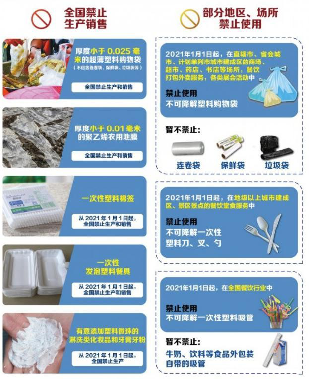 植物纖維制品成為禁塑替代品賽道先鋒，需求缺口巨大！